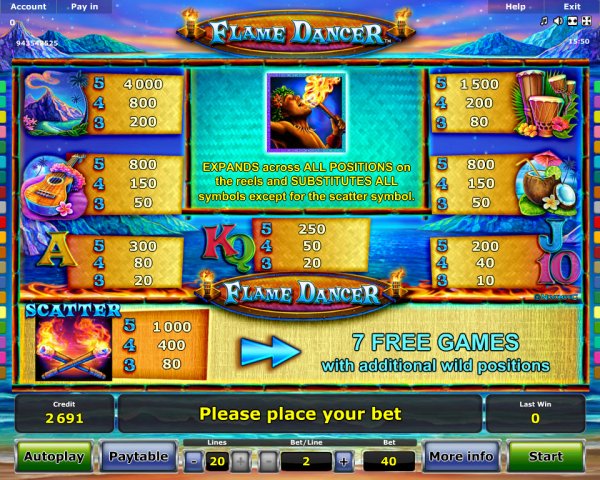 Классические Автоматы Slots Casino Online Free