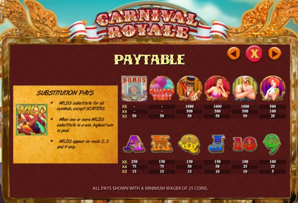 Классические Виртуальные Казино Slots Casino Online Free