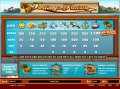 Paytable from Trolling For Treasure Slots from Net Entertainment.