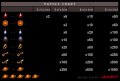 Payout chart for Magic