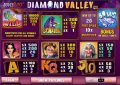 Diamond Valley Pro Paytable 