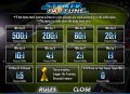 Striker Fortune Odds