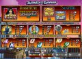 Wonder Woman Paytable