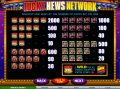 Pay Table