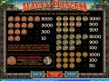 Pay Table