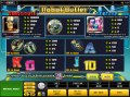 Pay Table