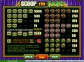 Pay Table