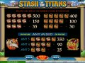 Pay Table II