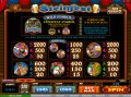 Pay Table