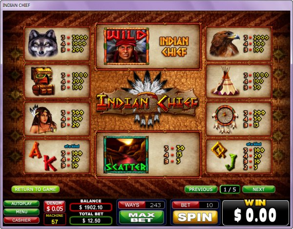 Indian Chief Slots Pay Table