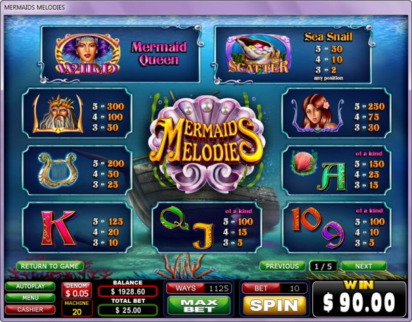 Mermaid's Melodies Slots Pay Table