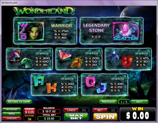 Wonderland Slots Payouts