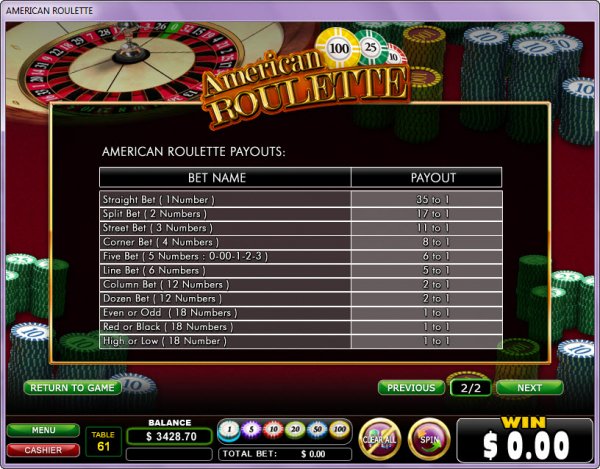 American Roulette Game Payouts