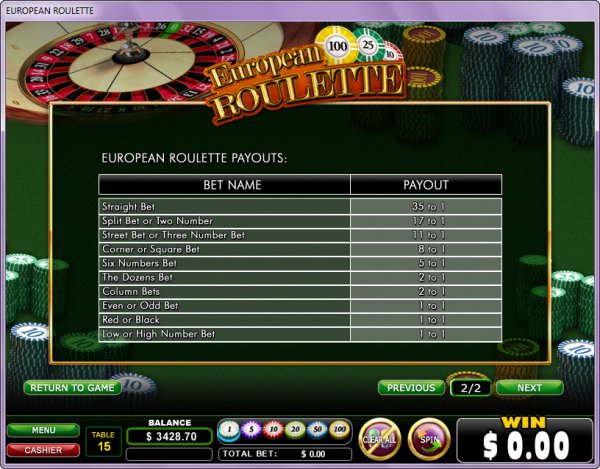 european online roulette