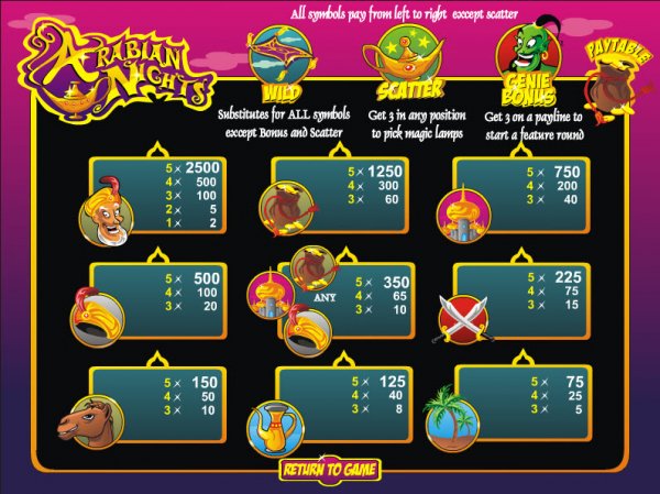 Arabian Nights Slots Pay Table