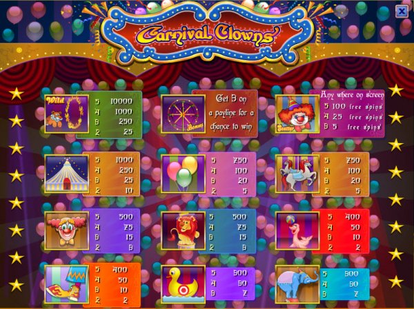 Carnival Clowns Slots Payouts