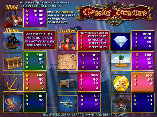 Chasin' Treasure Slots Pay Table
