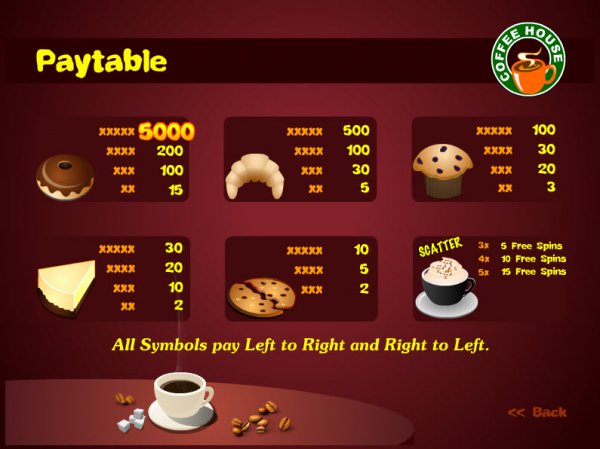 Coffee House Slots Payouts