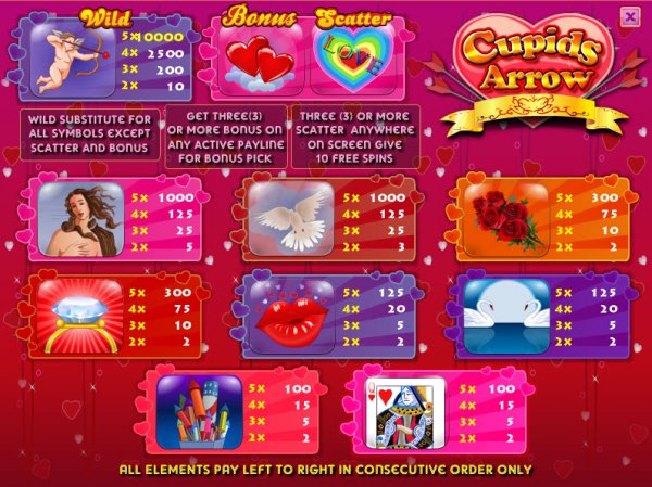 Cupids Arrow Slots Pay Table