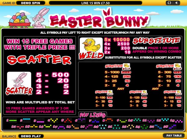 Easter Bunny Slots Pay Table