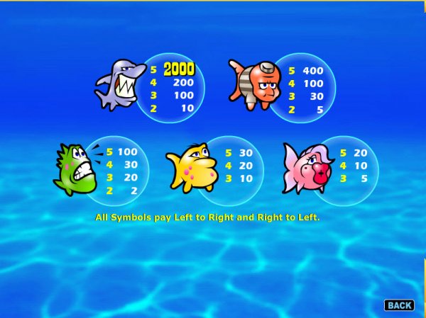 Fish Toons Slots Pays