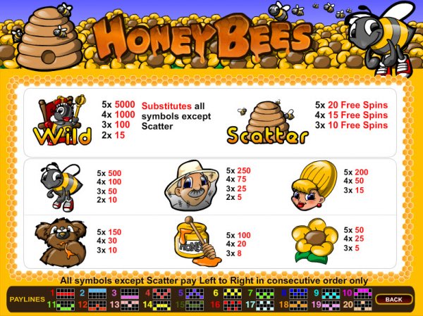 Honey Bees Slots Pays