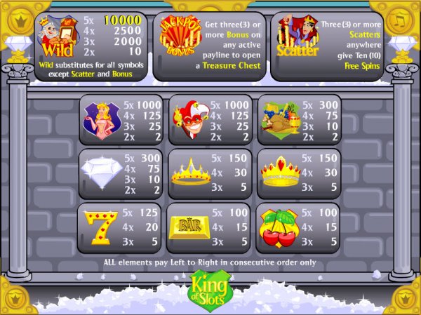 King of Slots Pay Table
