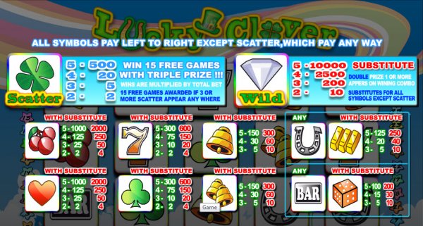 Lucky Clover Slots Payouts