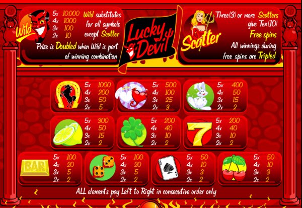 Lucky Devil Slots Pay Table