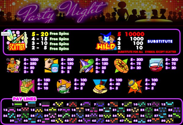 Party Night Slots Payout Table