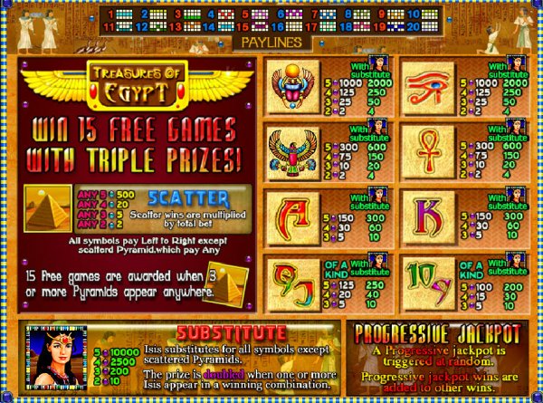 Treasures of Egypt Slots pay Table