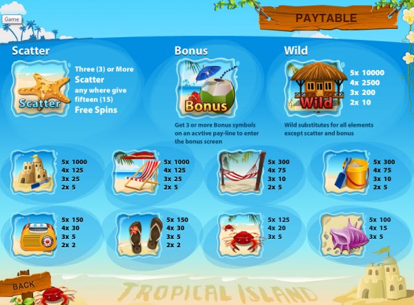 Tropical Island Slots Pay Table