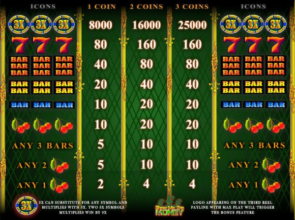 Show Me The Money Slots Pay Table