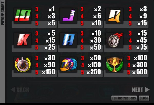 Turbo GT Slots Pay Table