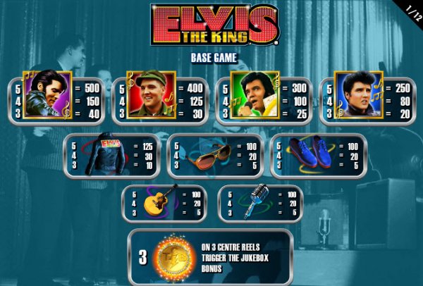 Elvis the King Slots Pay Table