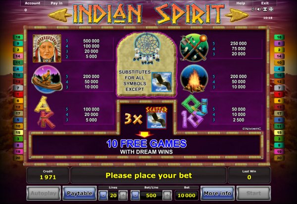 Indian Spirit Slots Pay Table