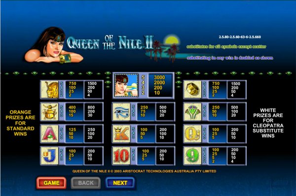 Queen Of The Nile II Slots Pay Table