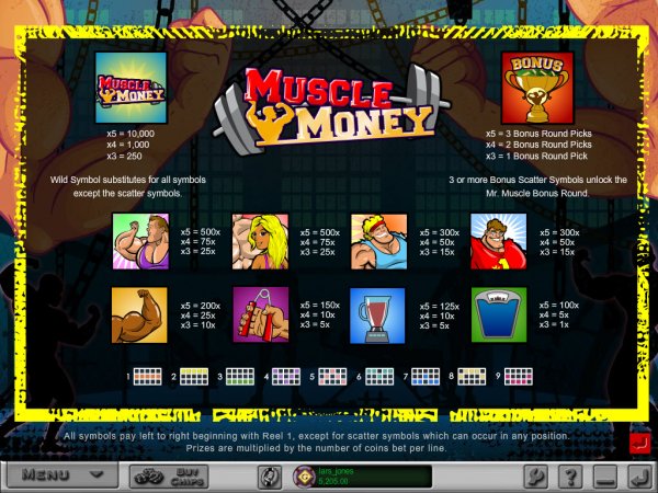 Muscle Money Slots Payouts