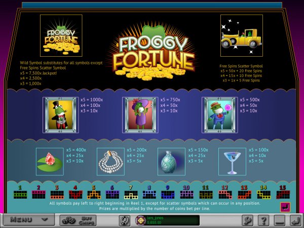 Froggy Fortune Slots Pay Table