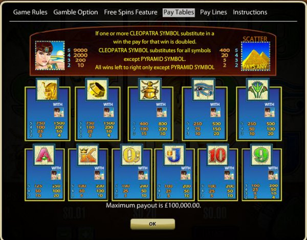 Queen of the Nile Slots Pay Table