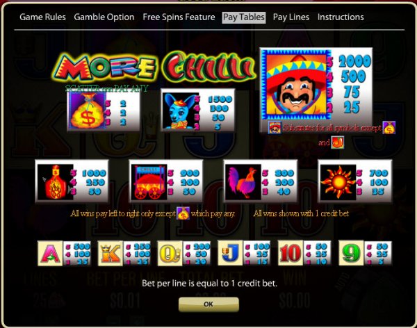 More Chilli Slots Pay Table