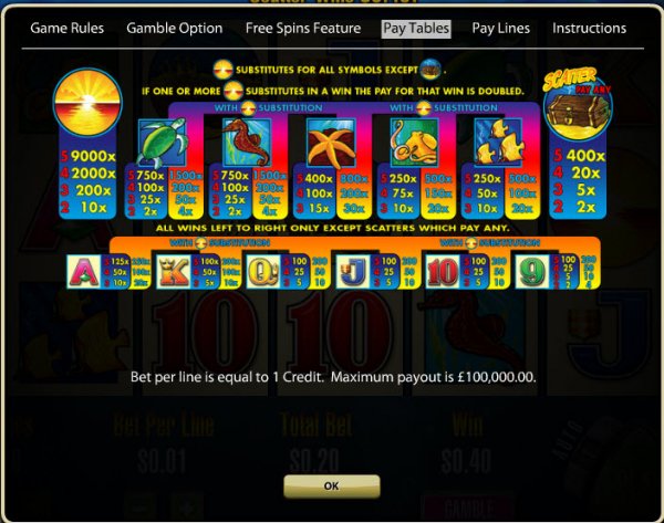 Dolphin Treasure Slots