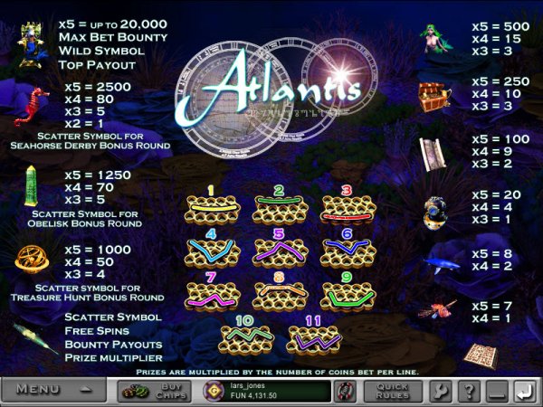 Atlantis Slots Pay Table