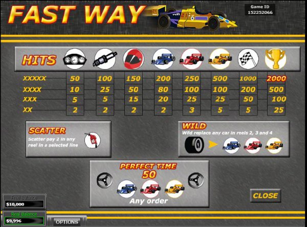 Fast Way Slots Pay Table