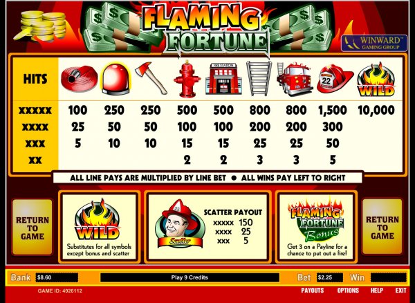Flaming Fortune Slots Pay Table