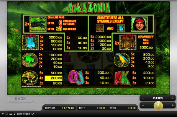 Amazonia Slots Pay Table