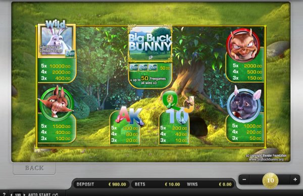 Big Buck Bunny Slots Pay Table