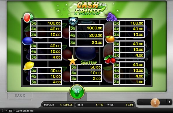 Cash Fruits Plus Slots Pay Table