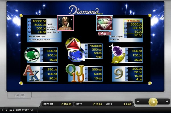 Diamond Casino Slots Pay Table