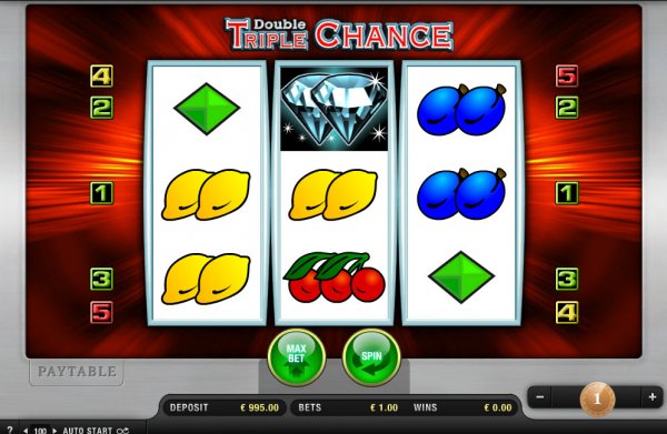 Double Triple Chance Slots Game